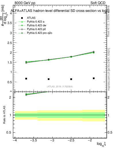 Plot of ksi in 8000 GeV pp collisions