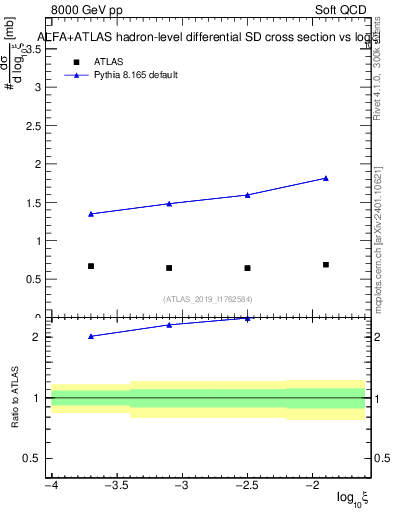 Plot of ksi in 8000 GeV pp collisions