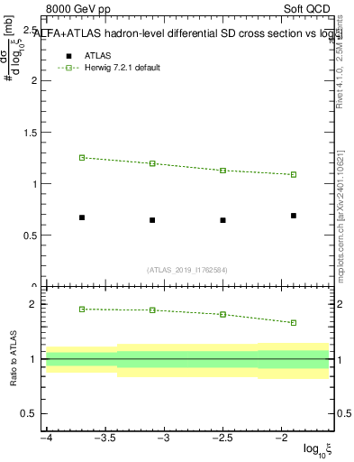 Plot of ksi in 8000 GeV pp collisions