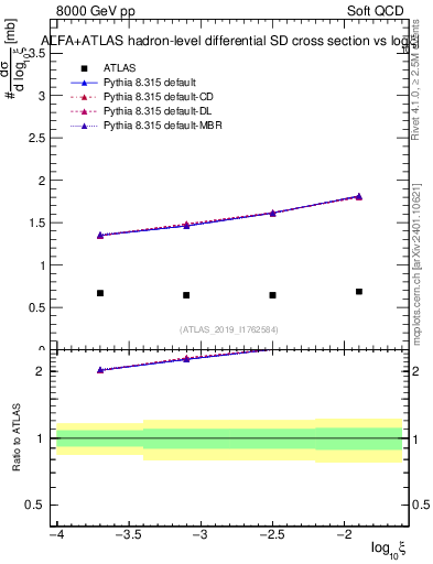 Plot of ksi in 8000 GeV pp collisions