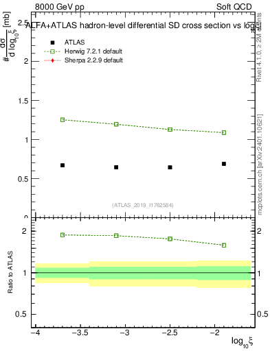 Plot of ksi in 8000 GeV pp collisions