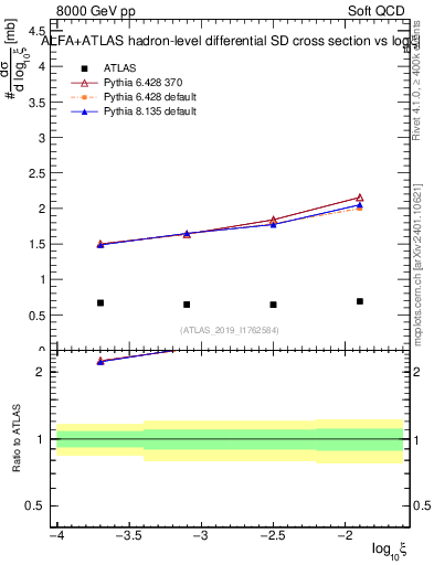 Plot of ksi in 8000 GeV pp collisions