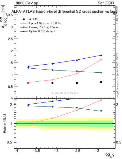 Plot of ksi in 8000 GeV pp collisions