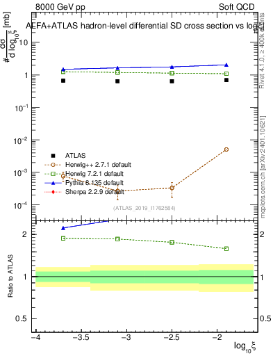 Plot of ksi in 8000 GeV pp collisions