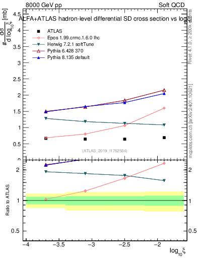 Plot of ksi in 8000 GeV pp collisions