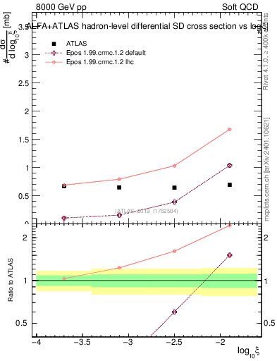 Plot of ksi in 8000 GeV pp collisions