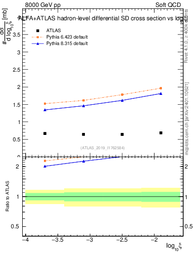 Plot of ksi in 8000 GeV pp collisions