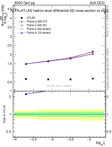 Plot of ksi in 8000 GeV pp collisions