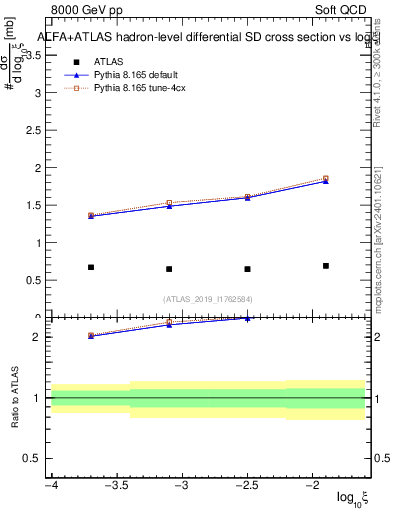 Plot of ksi in 8000 GeV pp collisions