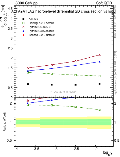 Plot of ksi in 8000 GeV pp collisions