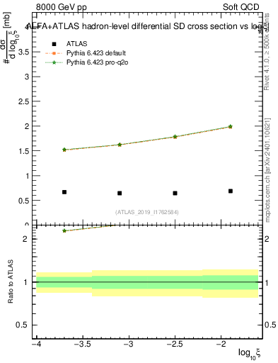 Plot of ksi in 8000 GeV pp collisions