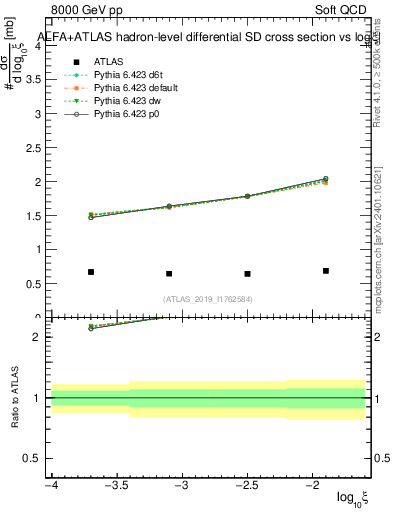 Plot of ksi in 8000 GeV pp collisions