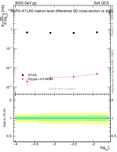 Plot of ksi in 8000 GeV pp collisions