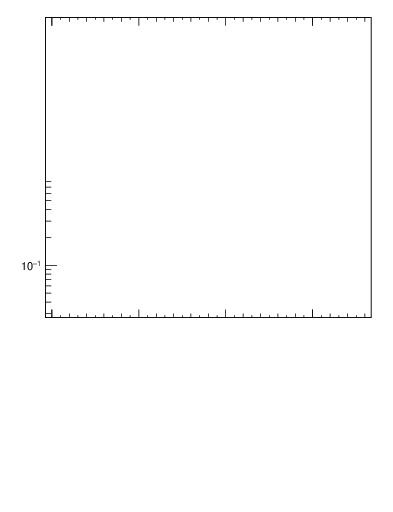 Plot of nch-vs-dphi in 1800 GeV ppbar collisions