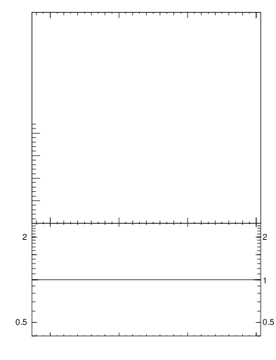 Plot of sumpt-vs-pt-away in 1800 GeV ppbar collisions
