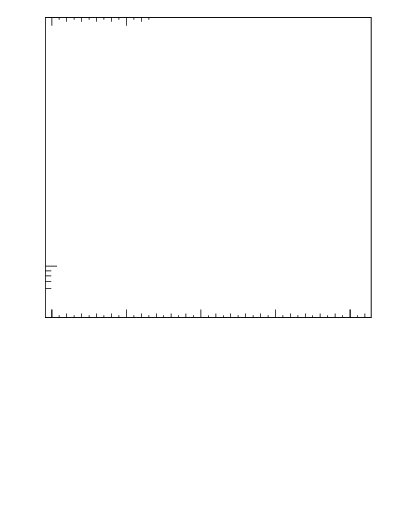 Plot of sumpt-vs-pt-twrd in 1800 GeV ppbar collisions