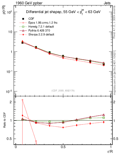 Plot of js_diff in 1960 GeV ppbar collisions