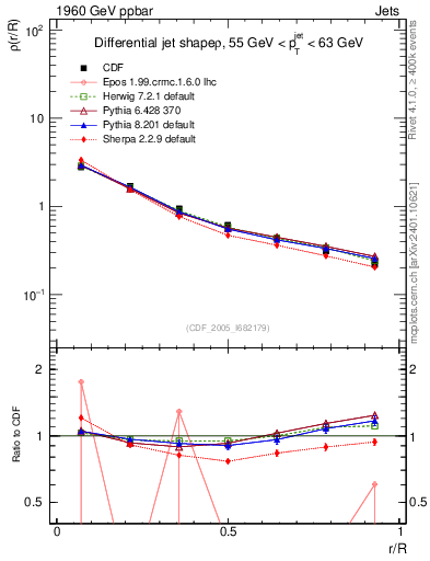 Plot of js_diff in 1960 GeV ppbar collisions