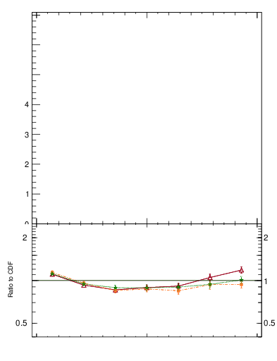 Plot of js_diff in 1960 GeV ppbar collisions