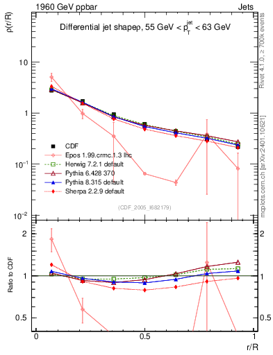 Plot of js_diff in 1960 GeV ppbar collisions