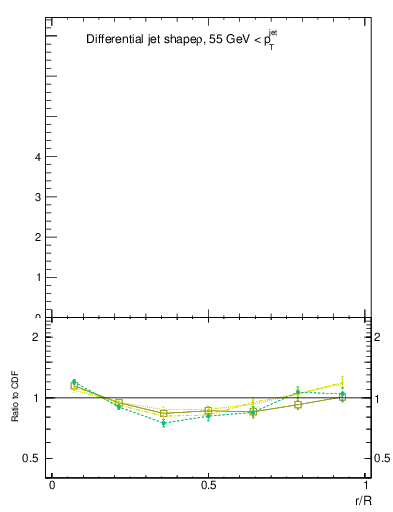 Plot of js_diff in 1960 GeV ppbar collisions