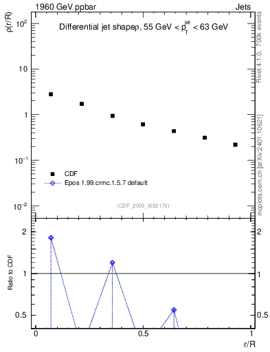 Plot of js_diff in 1960 GeV ppbar collisions