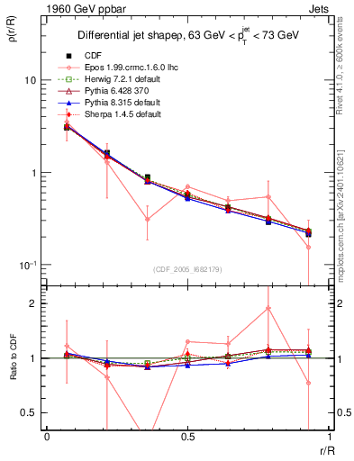 Plot of js_diff in 1960 GeV ppbar collisions