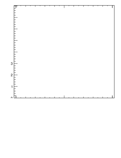 Plot of js_diff in 1960 GeV ppbar collisions