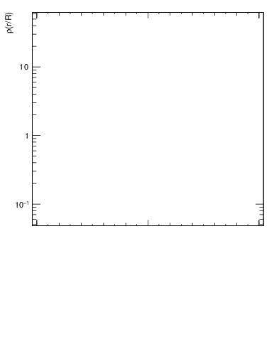 Plot of js_diff in 1960 GeV ppbar collisions