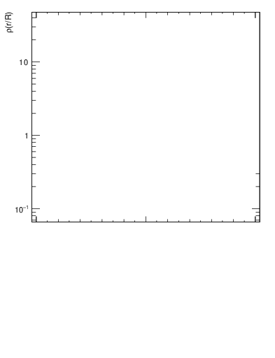 Plot of js_diff in 1960 GeV ppbar collisions