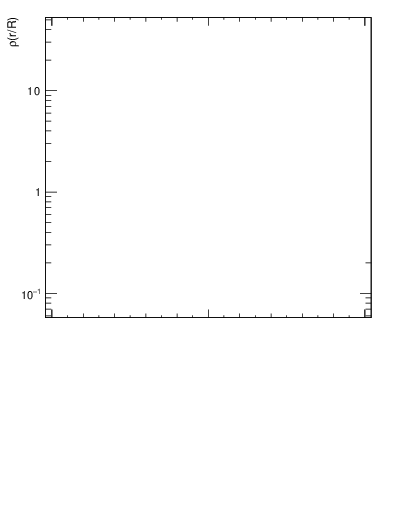 Plot of js_diff in 1960 GeV ppbar collisions