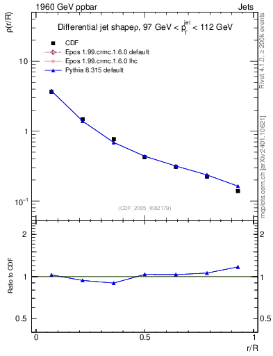 Plot of js_diff in 1960 GeV ppbar collisions