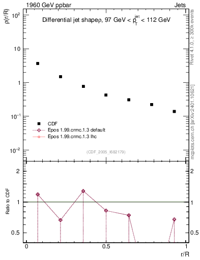 Plot of js_diff in 1960 GeV ppbar collisions