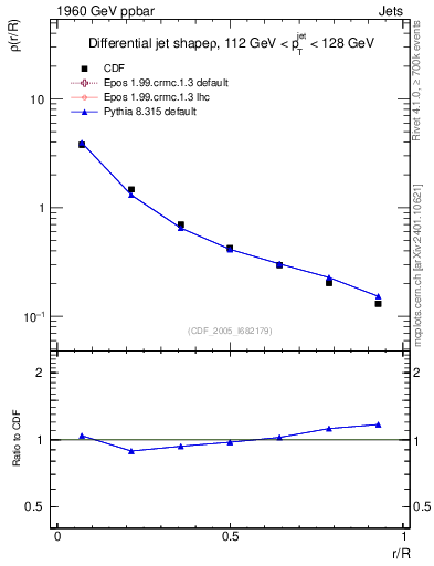 Plot of js_diff in 1960 GeV ppbar collisions