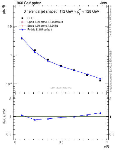 Plot of js_diff in 1960 GeV ppbar collisions