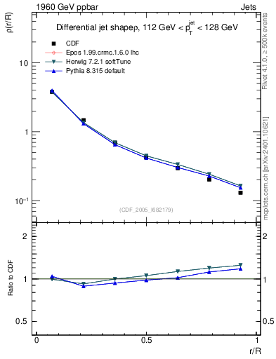 Plot of js_diff in 1960 GeV ppbar collisions
