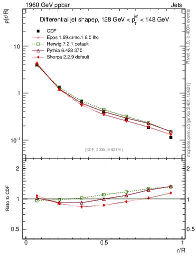 Plot of js_diff in 1960 GeV ppbar collisions