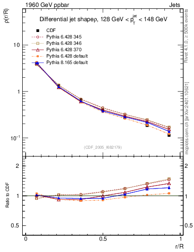 Plot of js_diff in 1960 GeV ppbar collisions