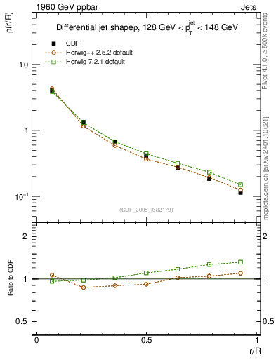 Plot of js_diff in 1960 GeV ppbar collisions