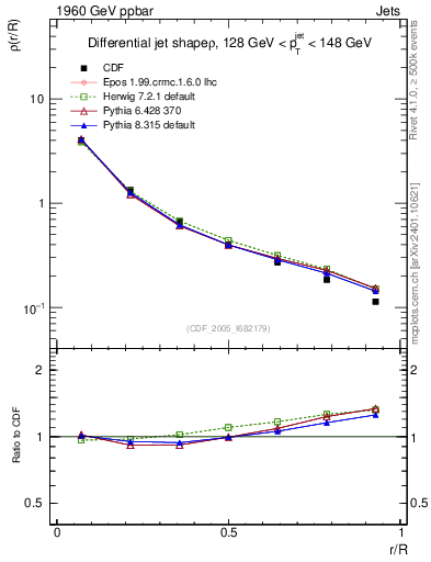 Plot of js_diff in 1960 GeV ppbar collisions