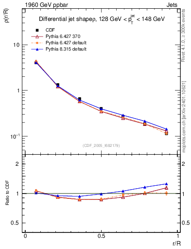 Plot of js_diff in 1960 GeV ppbar collisions