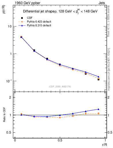 Plot of js_diff in 1960 GeV ppbar collisions