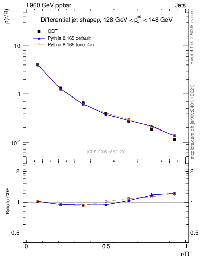 Plot of js_diff in 1960 GeV ppbar collisions