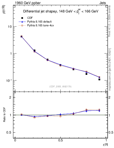 Plot of js_diff in 1960 GeV ppbar collisions