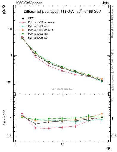Plot of js_diff in 1960 GeV ppbar collisions