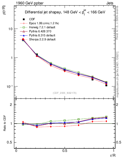 Plot of js_diff in 1960 GeV ppbar collisions