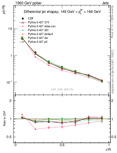 Plot of js_diff in 1960 GeV ppbar collisions
