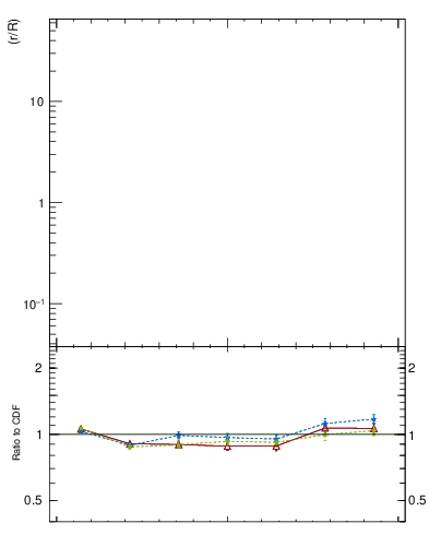 Plot of js_diff in 1960 GeV ppbar collisions