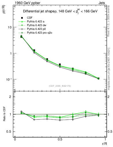 Plot of js_diff in 1960 GeV ppbar collisions