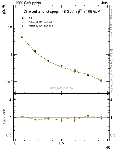 Plot of js_diff in 1960 GeV ppbar collisions